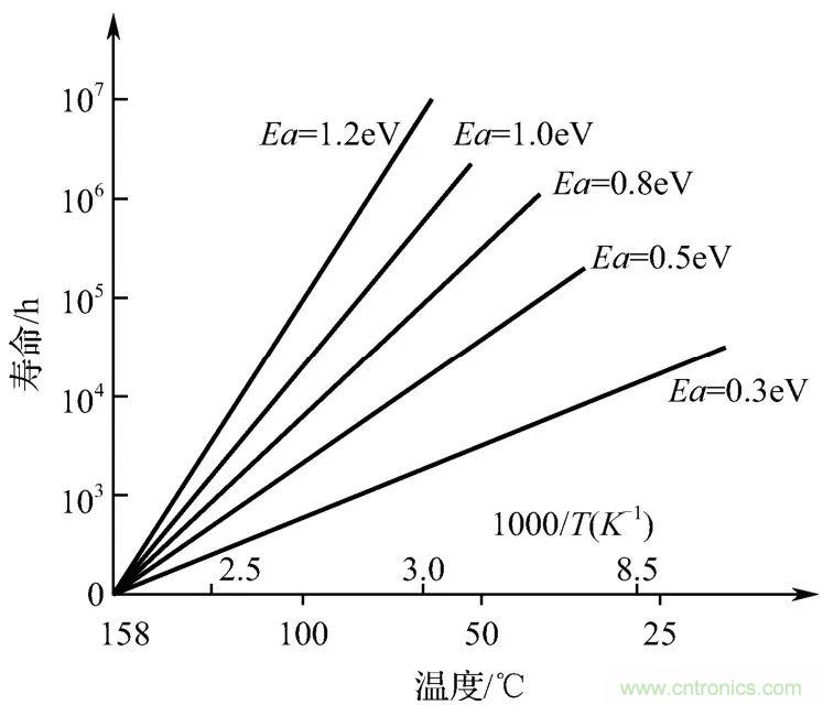 电子元器件加速寿命试验