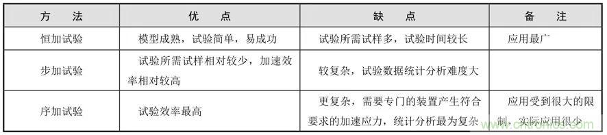 电子元器件加速寿命试验