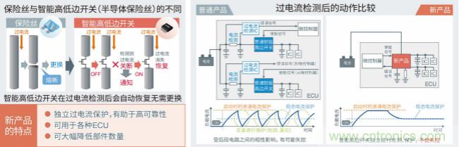 可独立保护系统的半导体保险丝：智能高边开关BV2Hx045EFU-C”