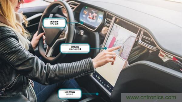 如何保障汽车信息娱乐和机群系统的热安全性?