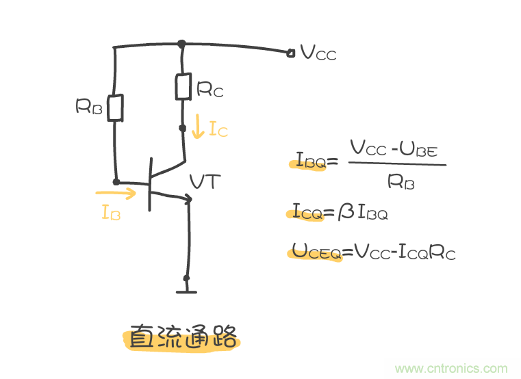 静态工作点是什么?有什么作用?