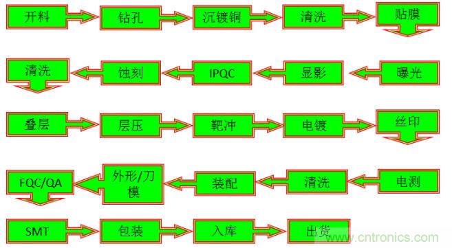 关于柔性电路板，看完这一篇就够了！