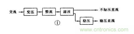 【收藏】电路图符号超强科普，让你轻松看懂电路图