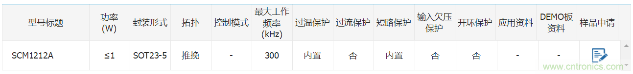 金升阳发布的定压推挽控制芯片SCM1212A具有SOT23-5封装