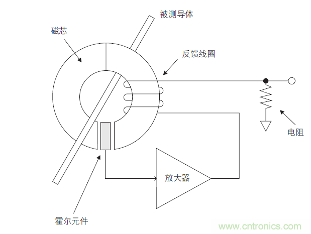 您测量电流的方法用对了吗？