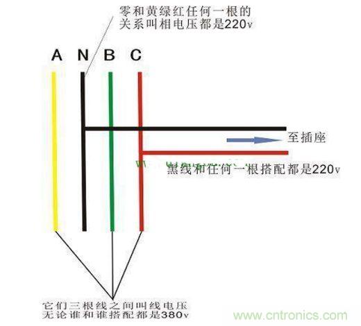 什么情况下会出现零线与地线之间有220V电压?