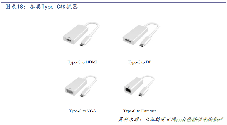 终端连接器深度报告：小尺寸，大作为