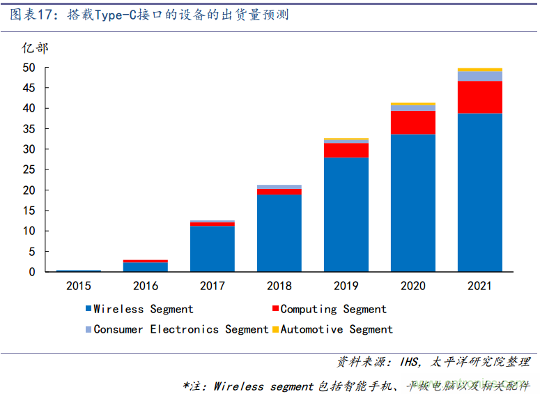 终端连接器深度报告：小尺寸，大作为