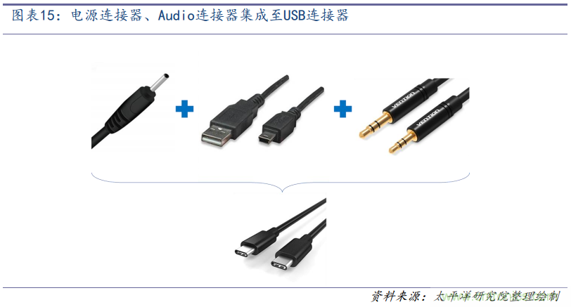 终端连接器深度报告：小尺寸，大作为