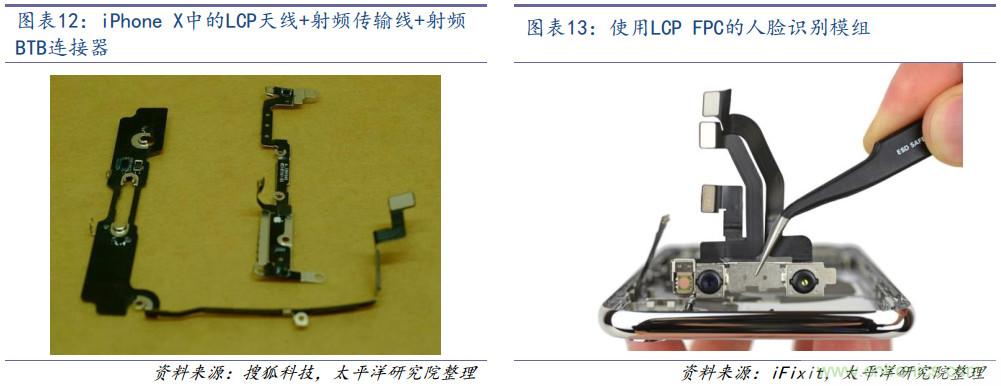 终端连接器深度报告：小尺寸，大作为