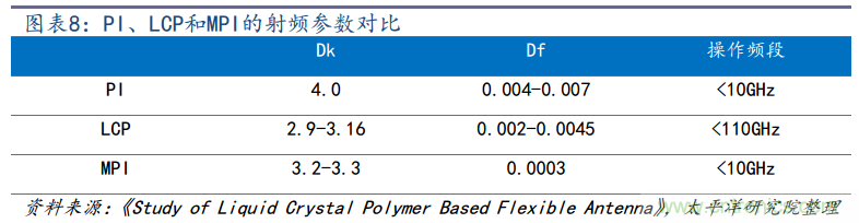 终端连接器深度报告：小尺寸，大作为