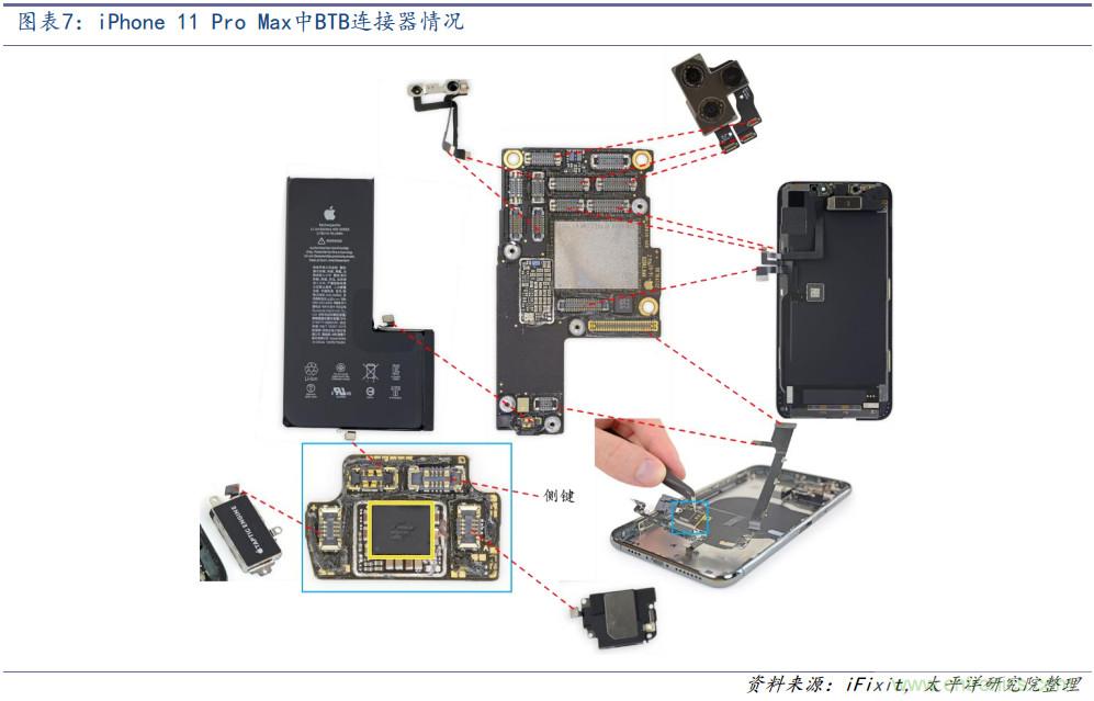 终端连接器深度报告：小尺寸，大作为