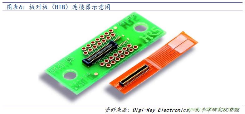 终端连接器深度报告：小尺寸，大作为