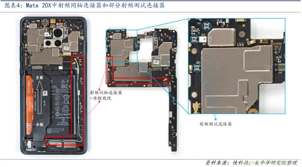 终端连接器深度报告：小尺寸，大作为