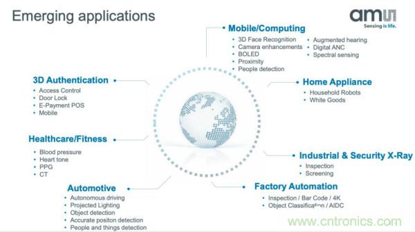 传感器巨头的新机遇