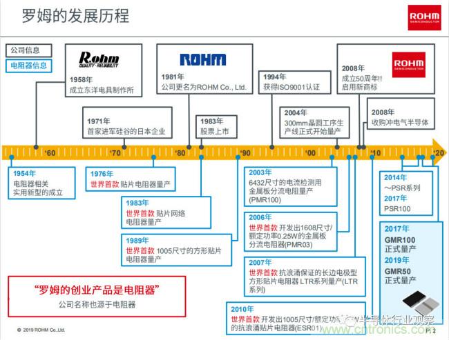 分流电阻器的未来在何方？