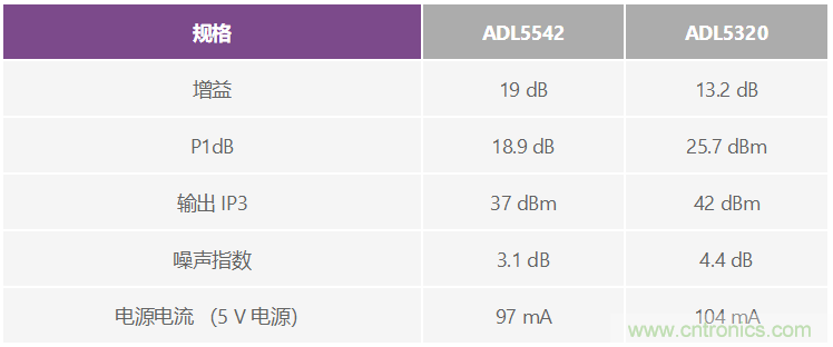 通过 3G Femto 基站的模拟前端实现家庭无线连接