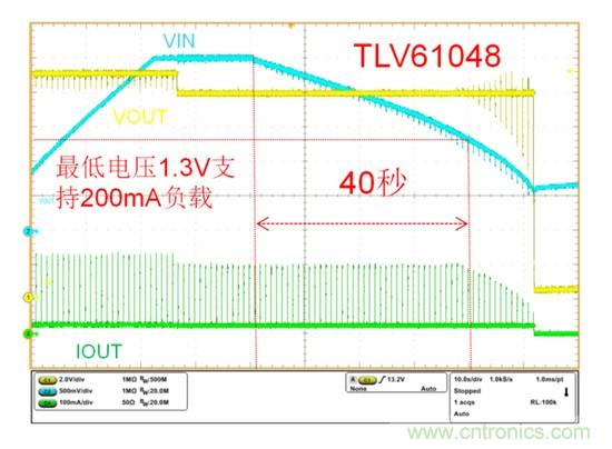 TLV61048升压变换器助力国家电网PLC载波通信系统设计