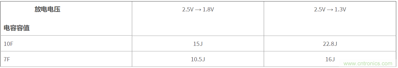 TLV61048升压变换器助力国家电网PLC载波通信系统设计