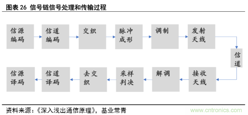 一文看懂BLE芯片竞争格局