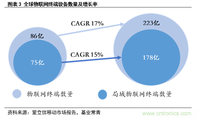 一文看懂BLE芯片竞争格局