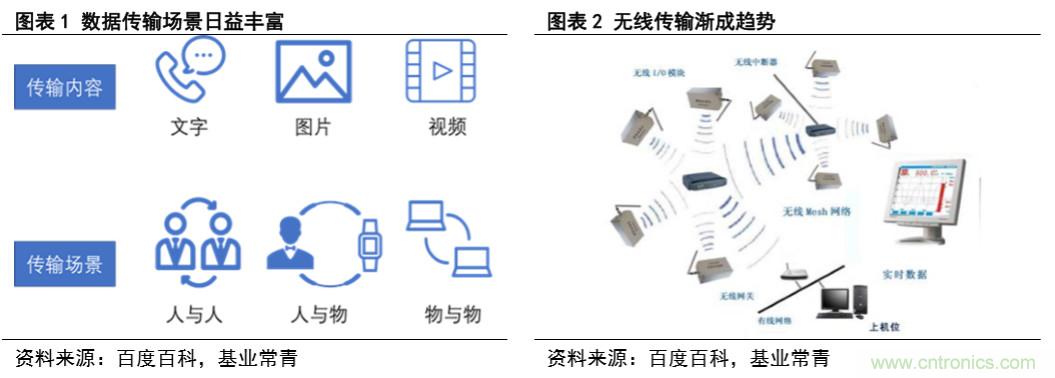 一文看懂BLE芯片竞争格局