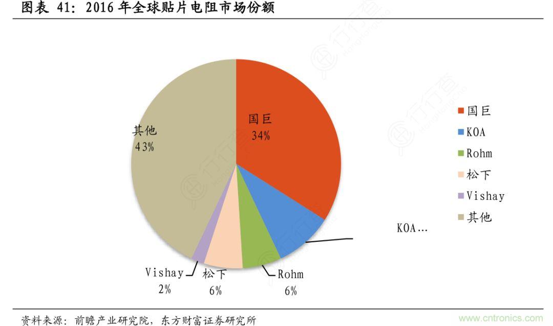 被动元件涨价潮开始了？大毅率先提价