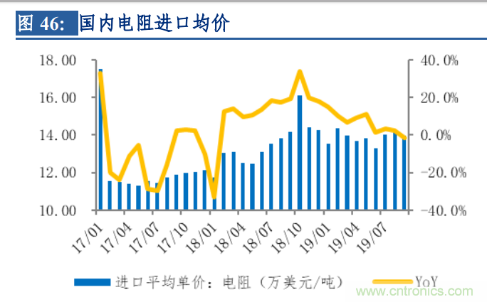 被动元件涨价潮开始了？大毅率先提价