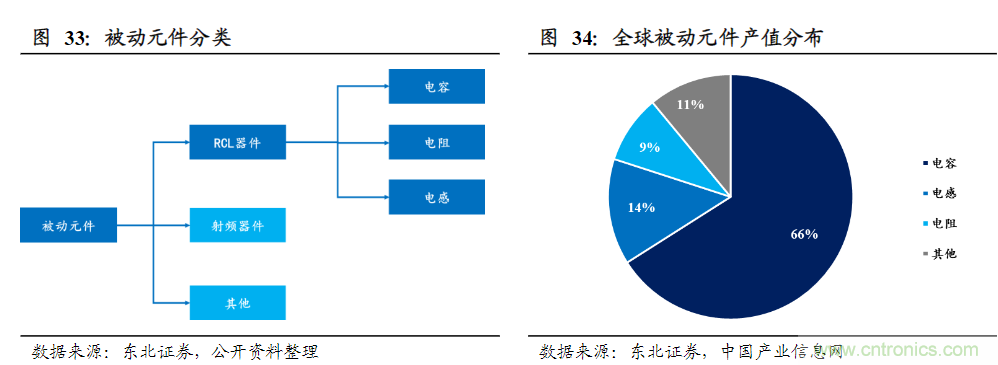 被动元件涨价潮开始了？大毅率先提价