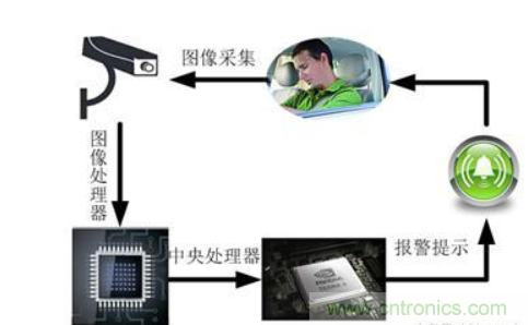 自动驾驶系统如何跨越LFM这道坎?