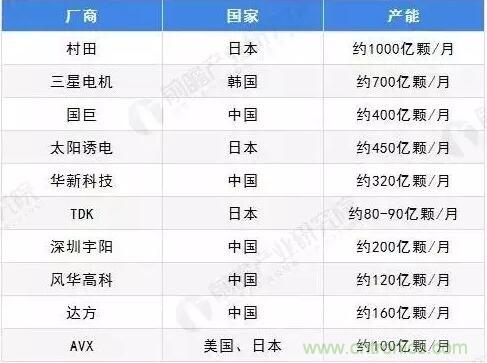 国巨“花式”暂停接单，MLCC要涨价?