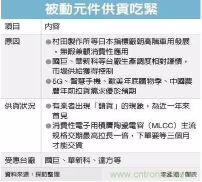 国巨“花式”暂停接单，MLCC要涨价?