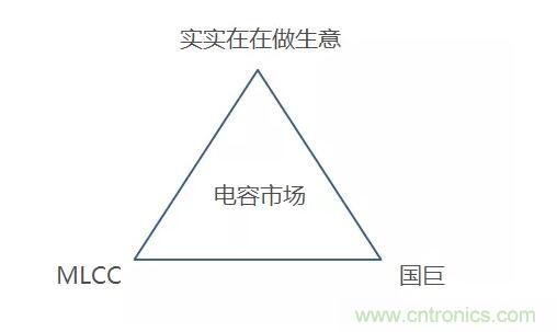 国巨“花式”暂停接单，MLCC要涨价?