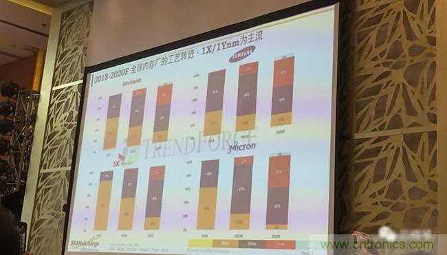 一文读懂2020年存储产业趋势：“ABC”市场一片蓝海