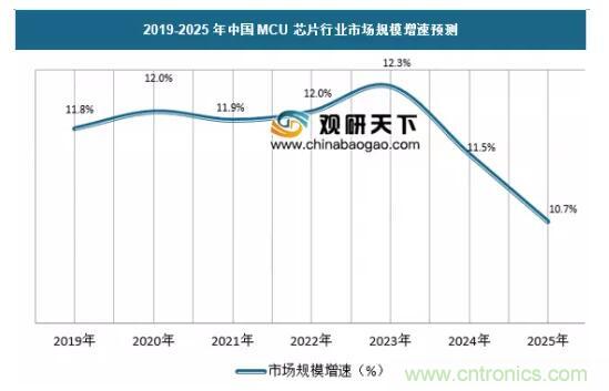 坐稳8位市场后，芯旺微将树立高可靠低功耗高性能32位MCU新标杆