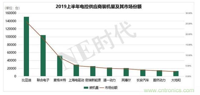 电动汽车用IGBT模块国产化加速 即将迎来春天！