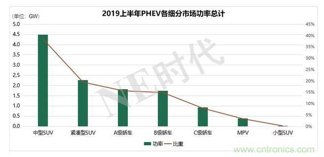 电动汽车用IGBT模块国产化加速 即将迎来春天！