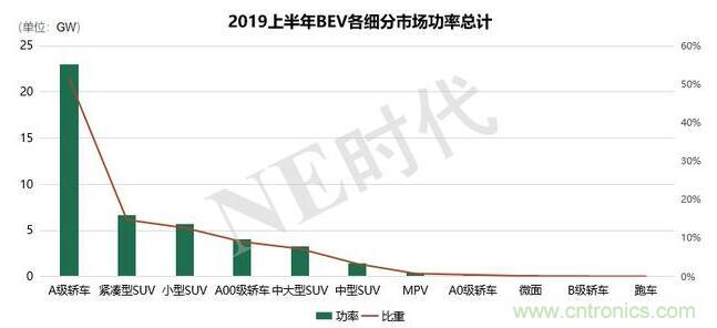 电动汽车用IGBT模块国产化加速 即将迎来春天！