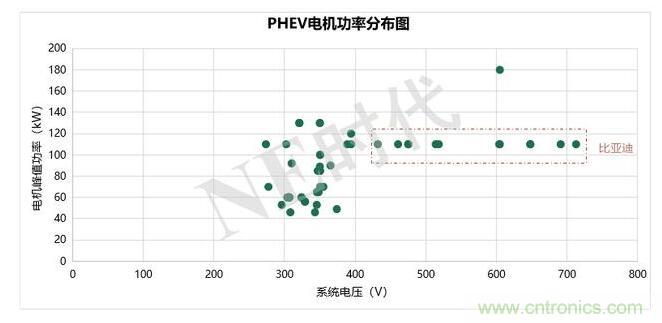 电动汽车用IGBT模块国产化加速 即将迎来春天！