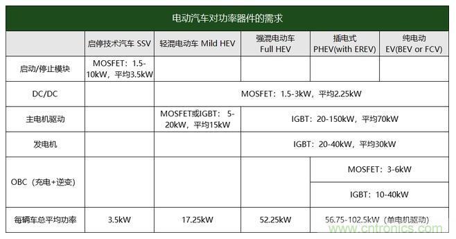 电动汽车用IGBT模块国产化加速 即将迎来春天！