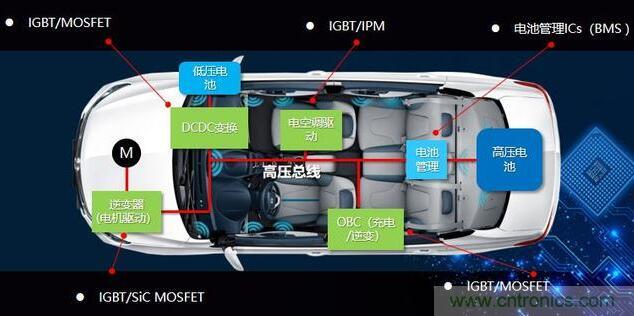 电动汽车用IGBT模块国产化加速 即将迎来春天！