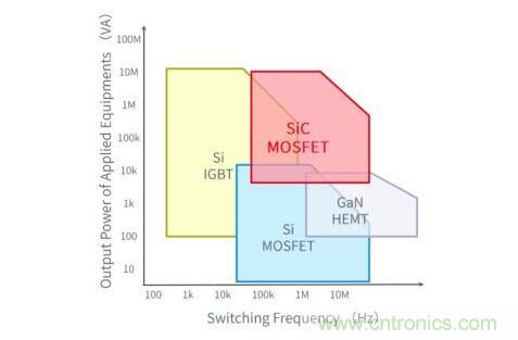 电动汽车用IGBT模块国产化加速 即将迎来春天！