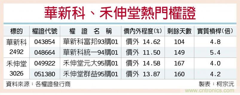 MLCC春燕来了 华新科、禾伸堂乐