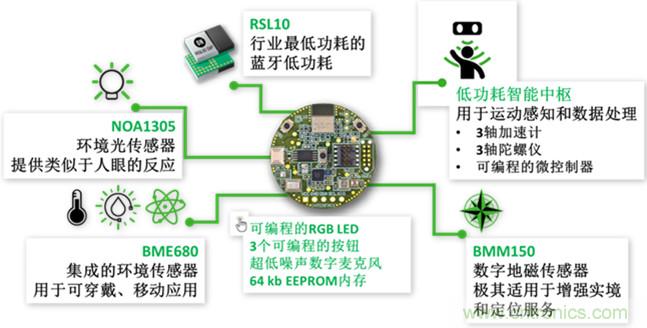 如何实现免维护的传感器节点