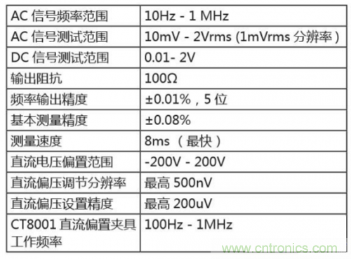 详解半导体器件C-V特性测试