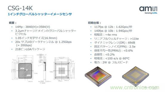 http://ep.cntronics.com/market/5508