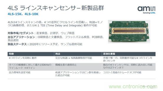 http://ep.cntronics.com/market/5508