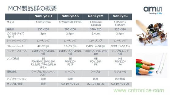 http://ep.cntronics.com/market/5508