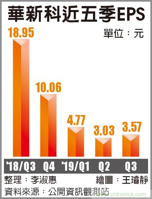 http://ep.cntronics.com/market/5509