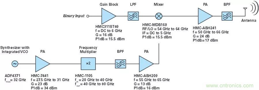 http://www.cntronics.com/art/artinfo/id/80037216